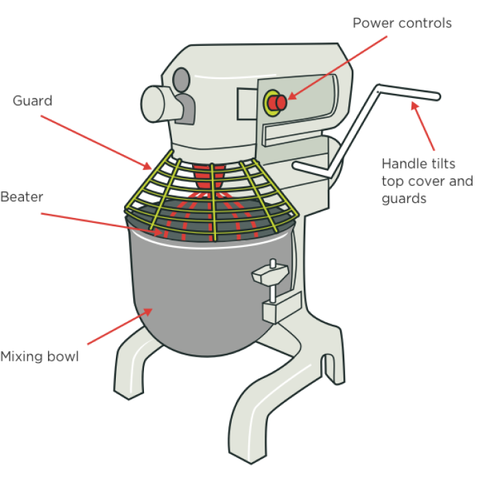 20 Ltr 110V-60Hz Mixer Planetari Komersial MAXX-MX20 110V untuk kegunaan marin - Image 4