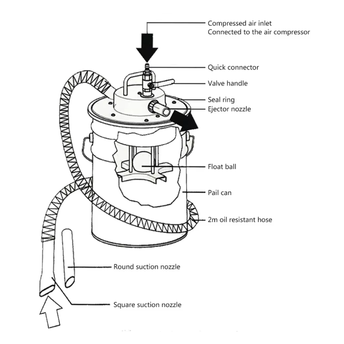 Aspiratore Pneumatico 20Lt V-500 per Uso Marino - immagine 3
